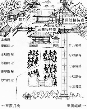 天龍寺官網示意地圖